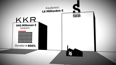 Grafik zu Spekulationsgewinn.