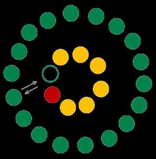 Grafische Darstellung der Sitzordnung bei der Fishbowl-Methode.