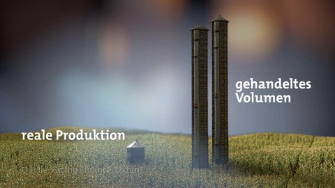 Grafik : Maishandel.