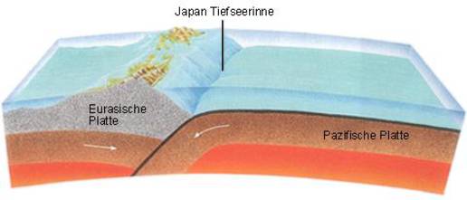 Plattentektonik | Die Alpen | Wissen | Inhalt | Geomorphologie ...