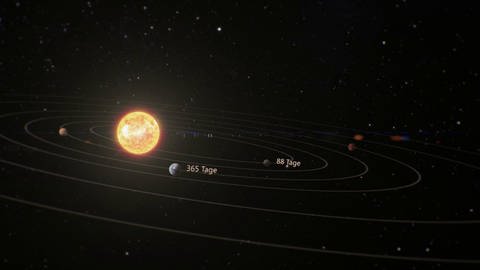Das Dritte Keplersche Gesetz (Foto: SWR)