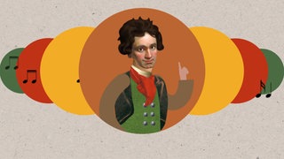 Grafik mit Bild von Ludwig van Beethoven umringt von Noten. Der Komponist gilt als erster großer Musik-Romantiker. Mini-Triff erzählt seine Geschichte.