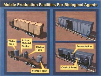 Grafik eines mobilen Biowaffenlabors