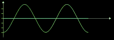 Darstellung eines Tons im Oszilloskop