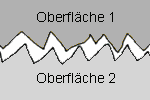 Oberflächen
